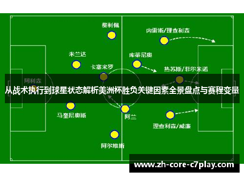 从战术执行到球星状态解析美洲杯胜负关键因素全景盘点与赛程变量